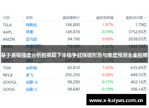 基于赛程强度分析的英超下半程争冠保级形势与难度预测全面前瞻 基于赛程强度分析的英超下半程争冠保级形势与难度预测全面前瞻